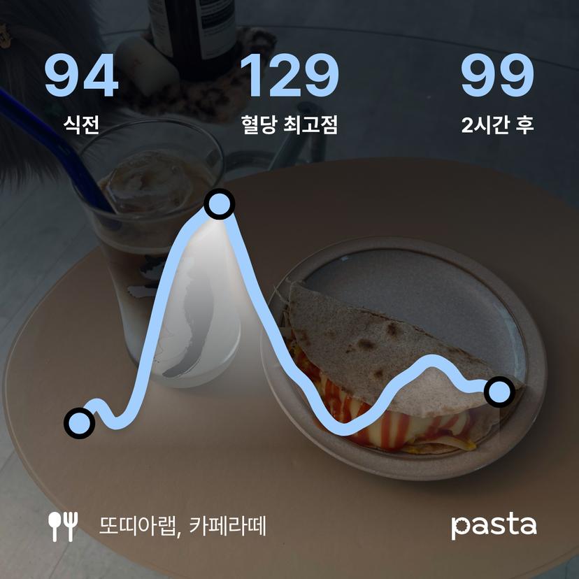 feed image