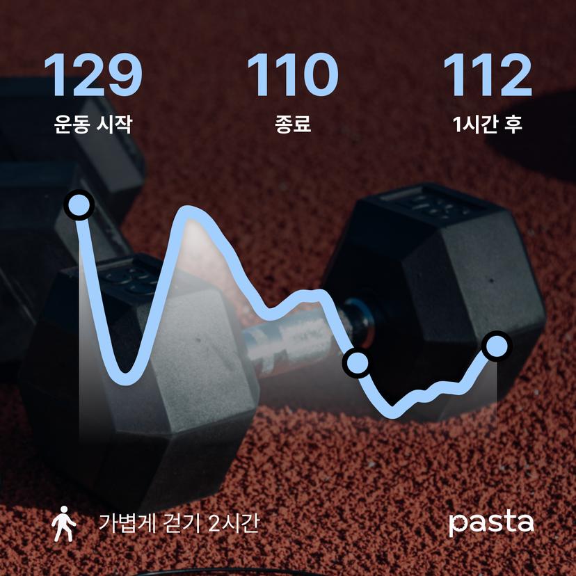 feed image