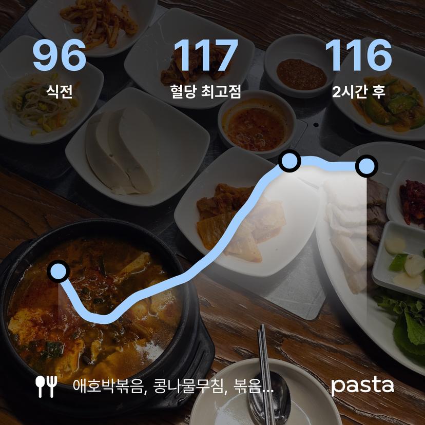 feed image