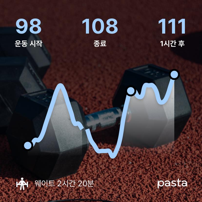 feed image