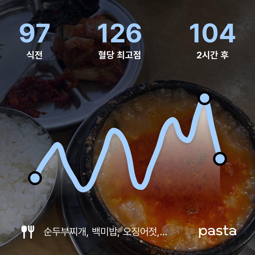 feed image