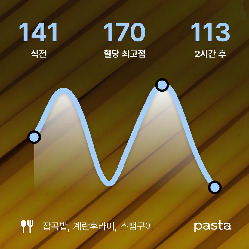 feed image