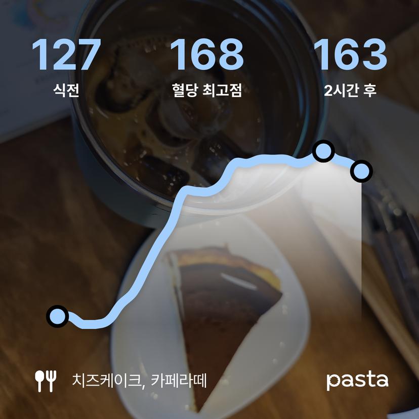 feed image