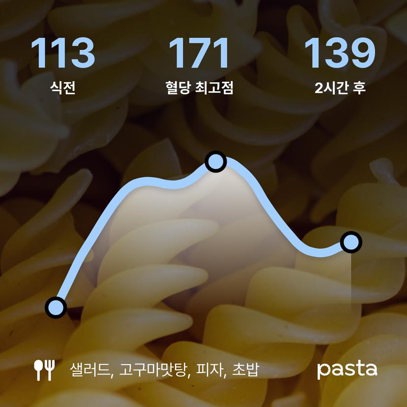 feed image