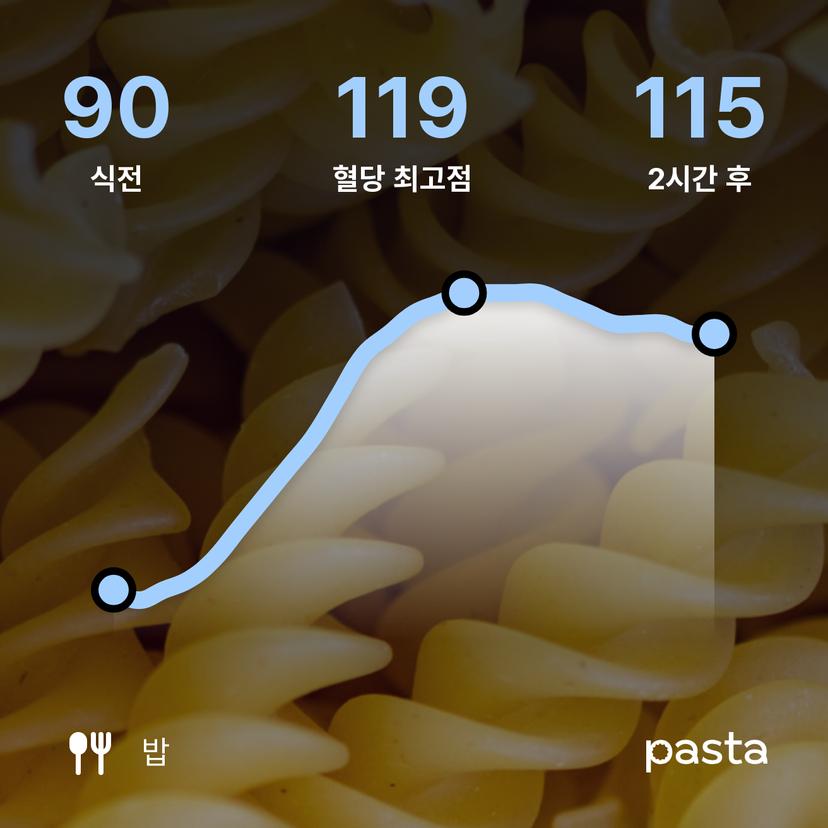 feed image