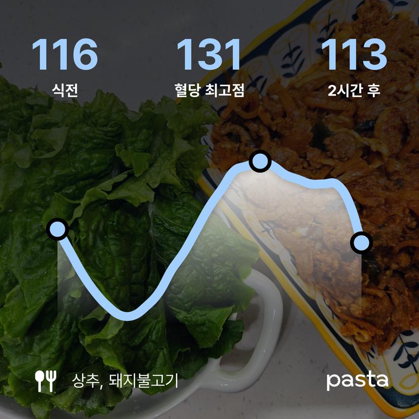 feed image
