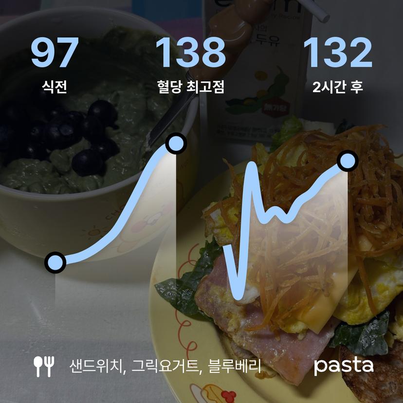 feed image