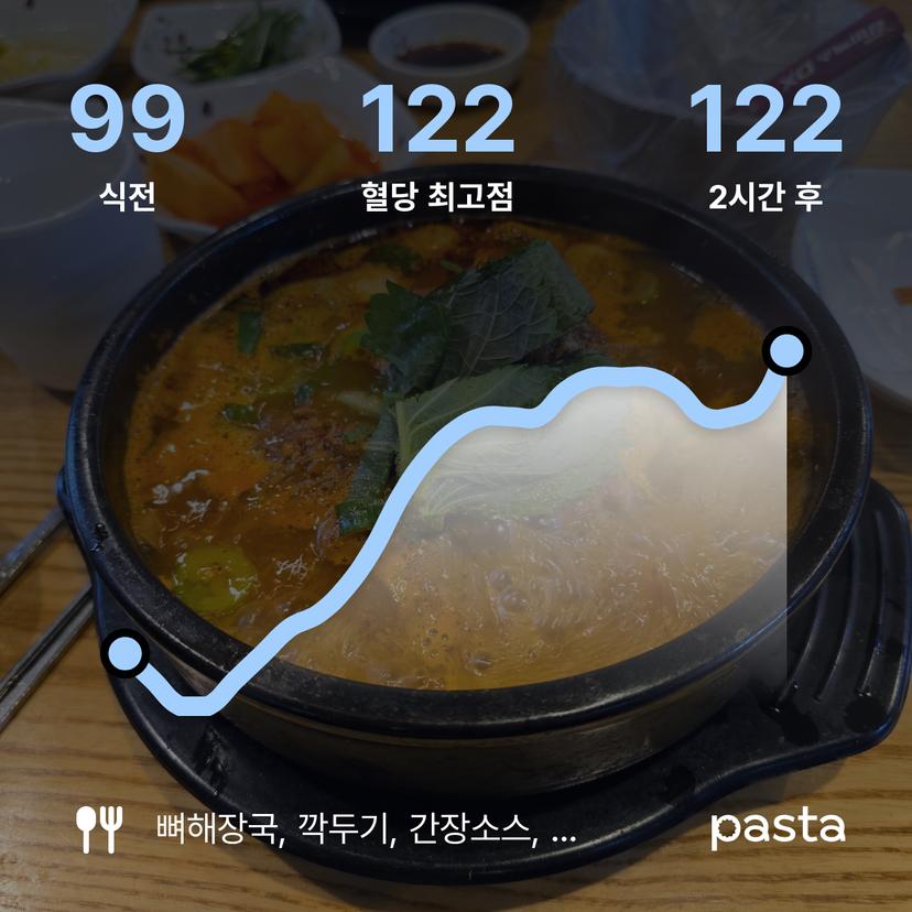 feed image