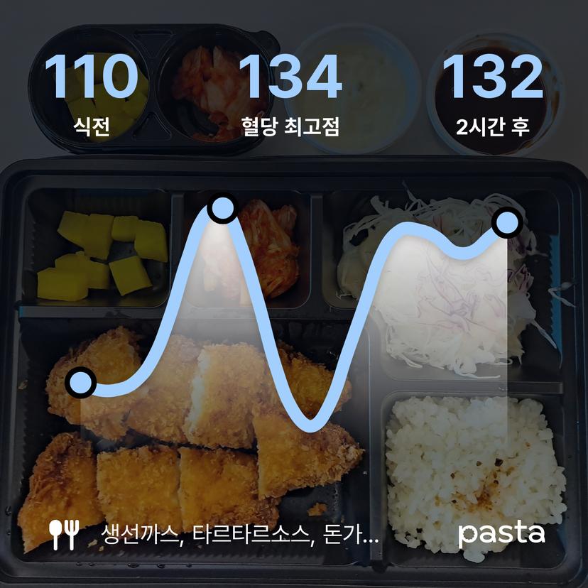 feed image