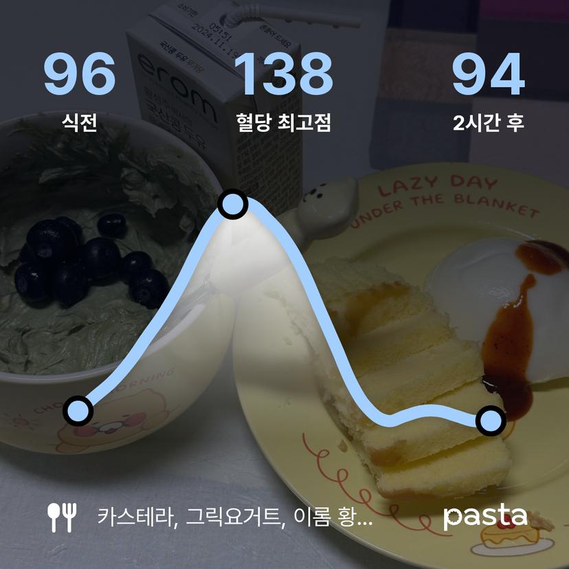 feed image