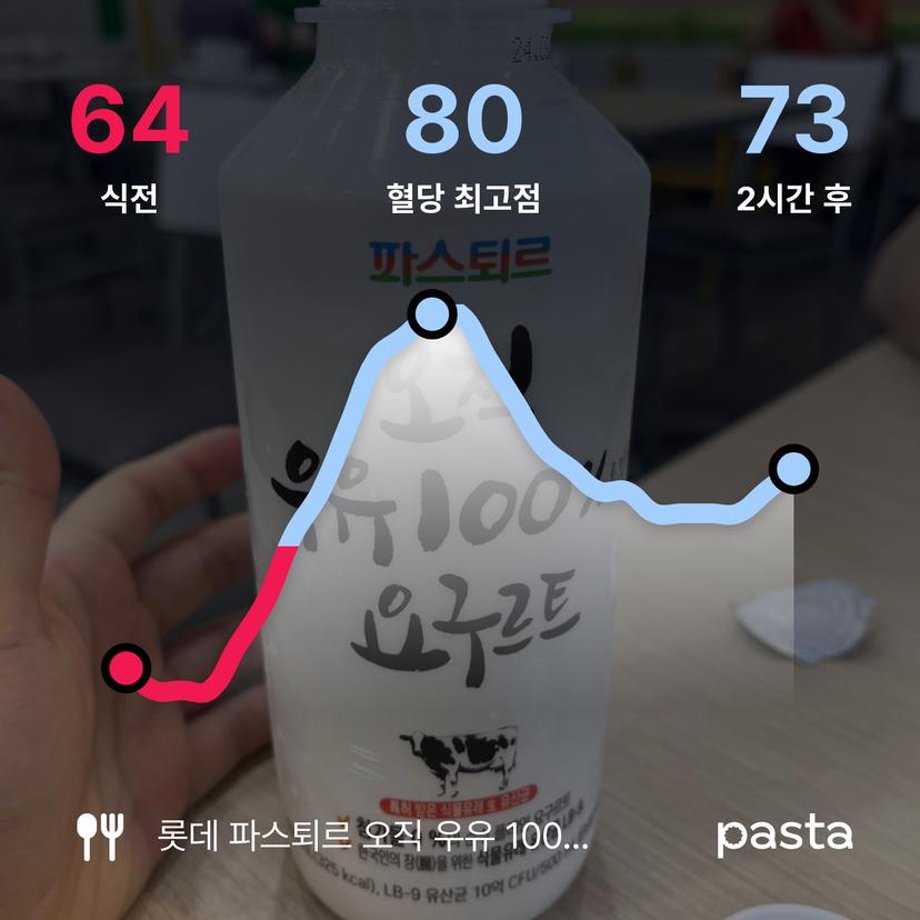 feed image