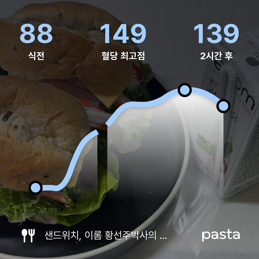 feed image