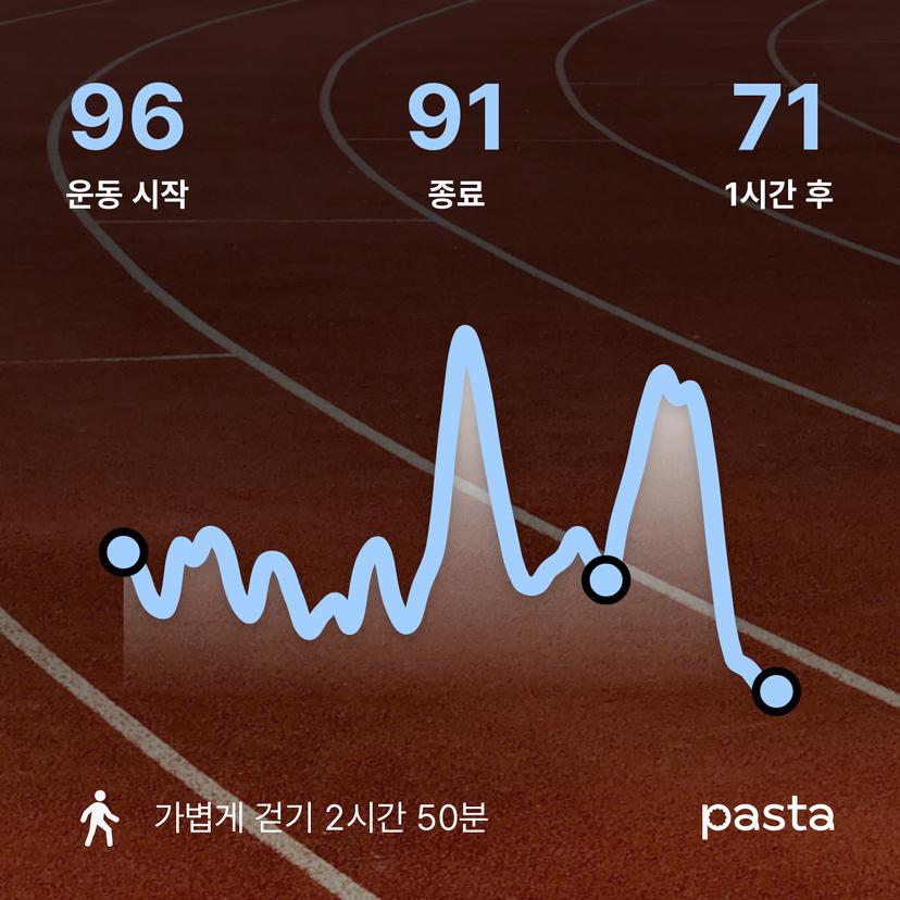feed image