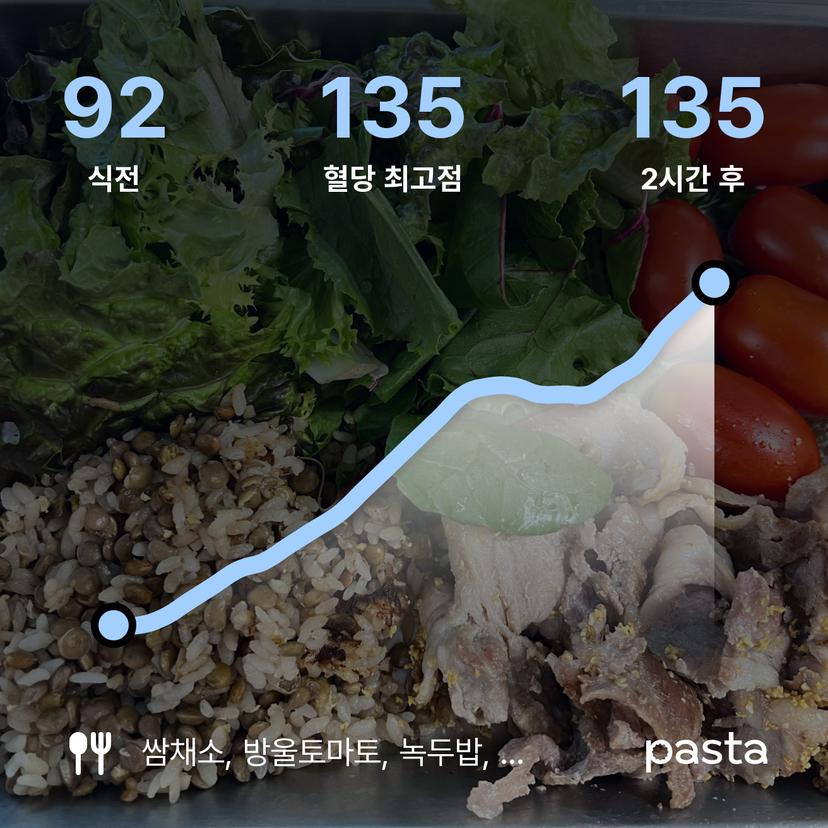 feed image