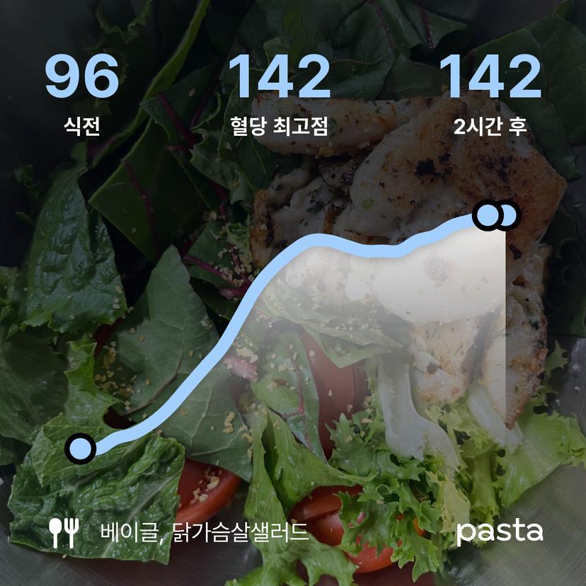 feed image