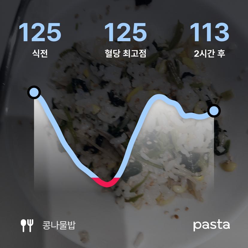 feed image