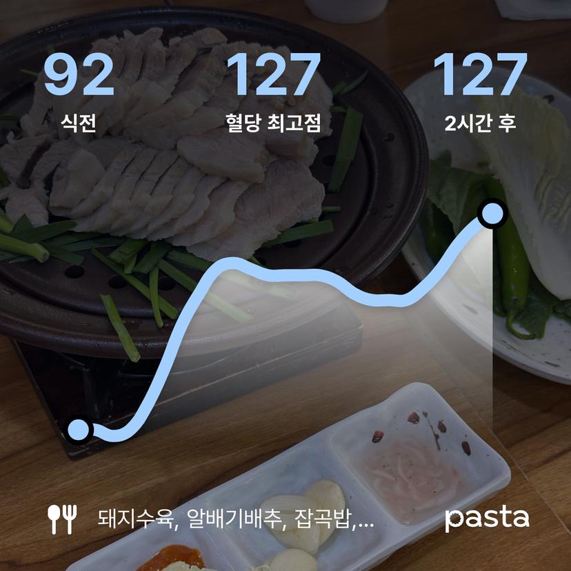 feed image