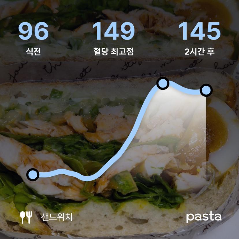 feed image