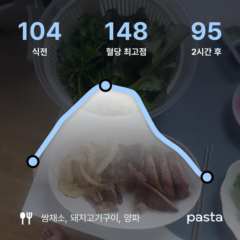 feed image
