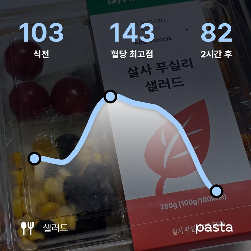 feed image