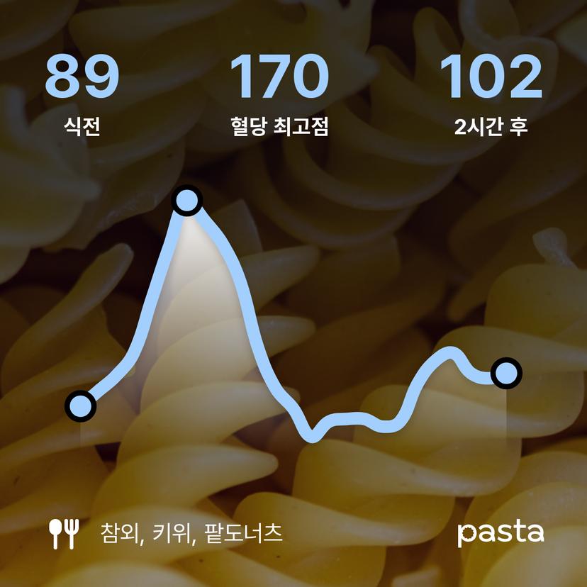 feed image