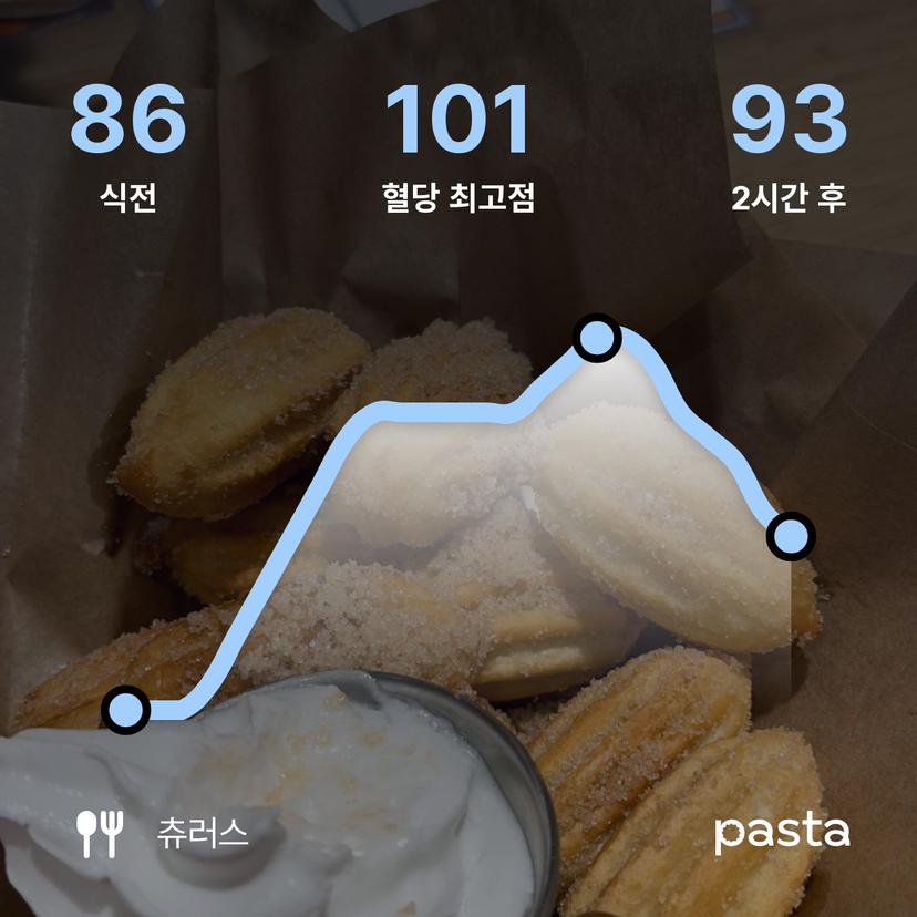 feed image