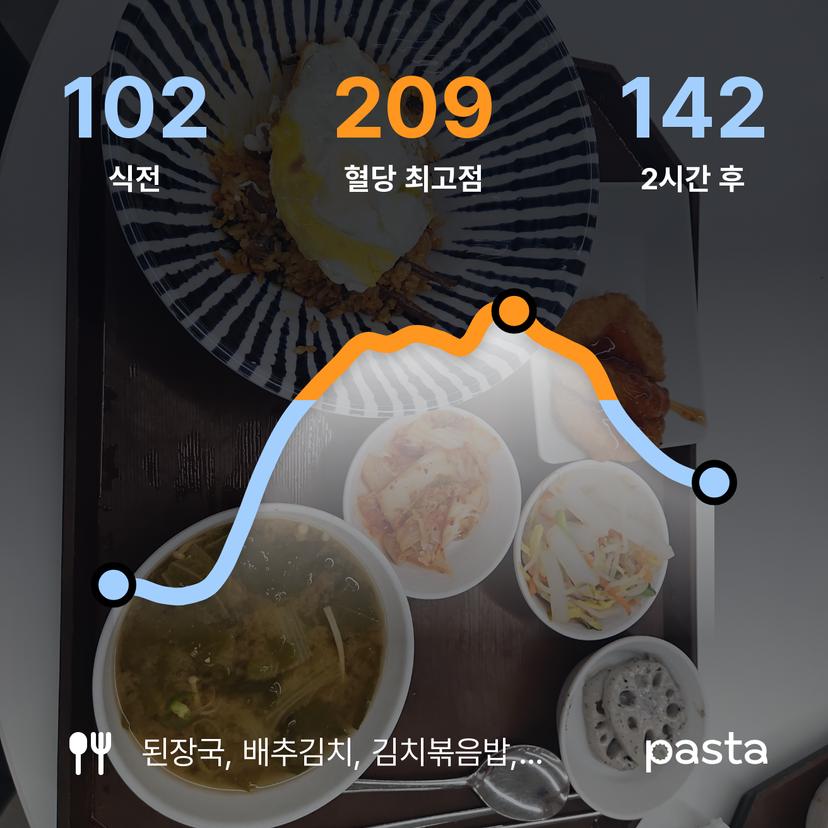 feed image