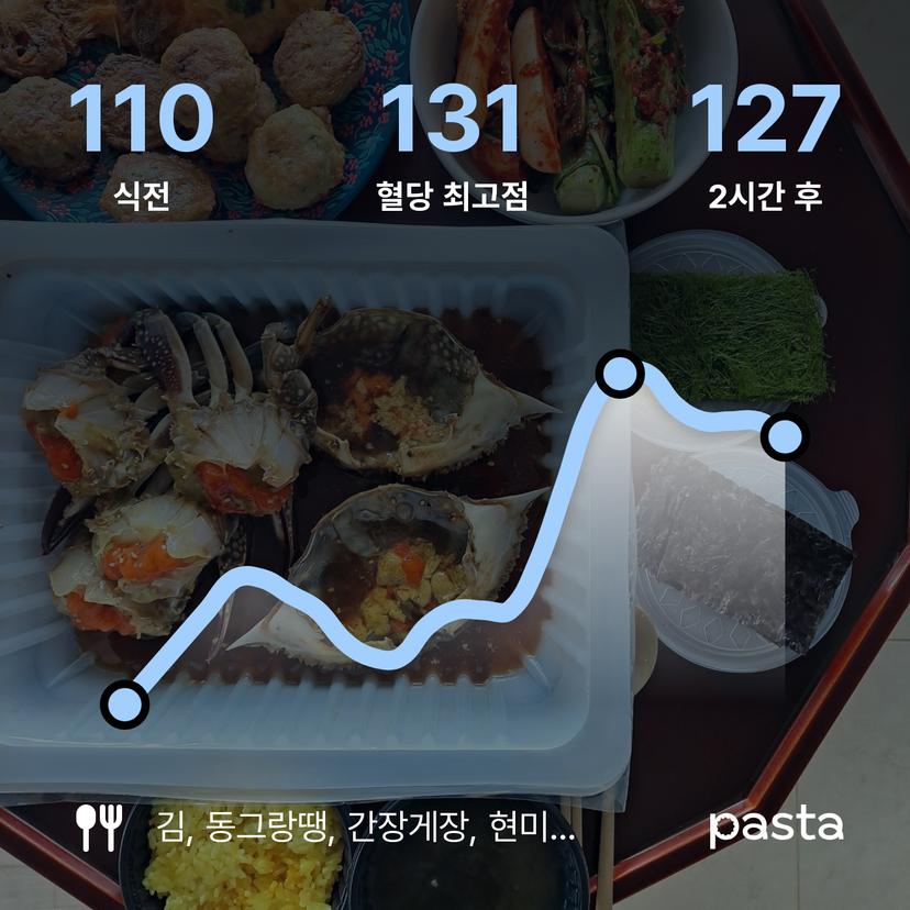 feed image
