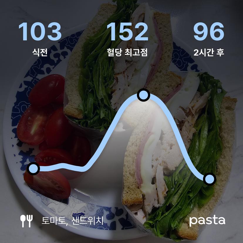 feed image