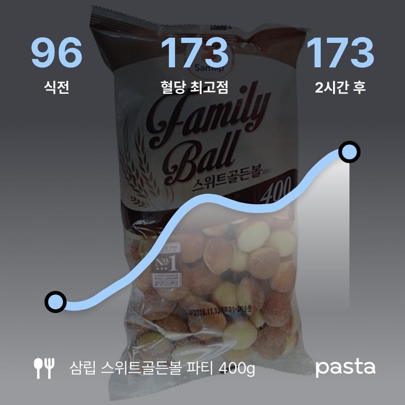 feed image