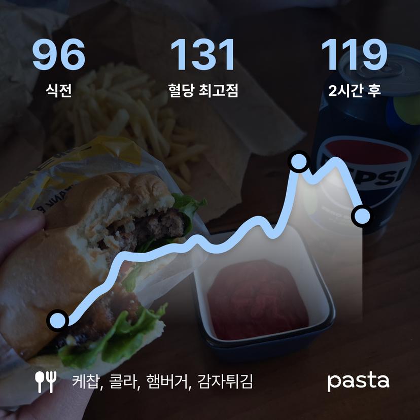 feed image