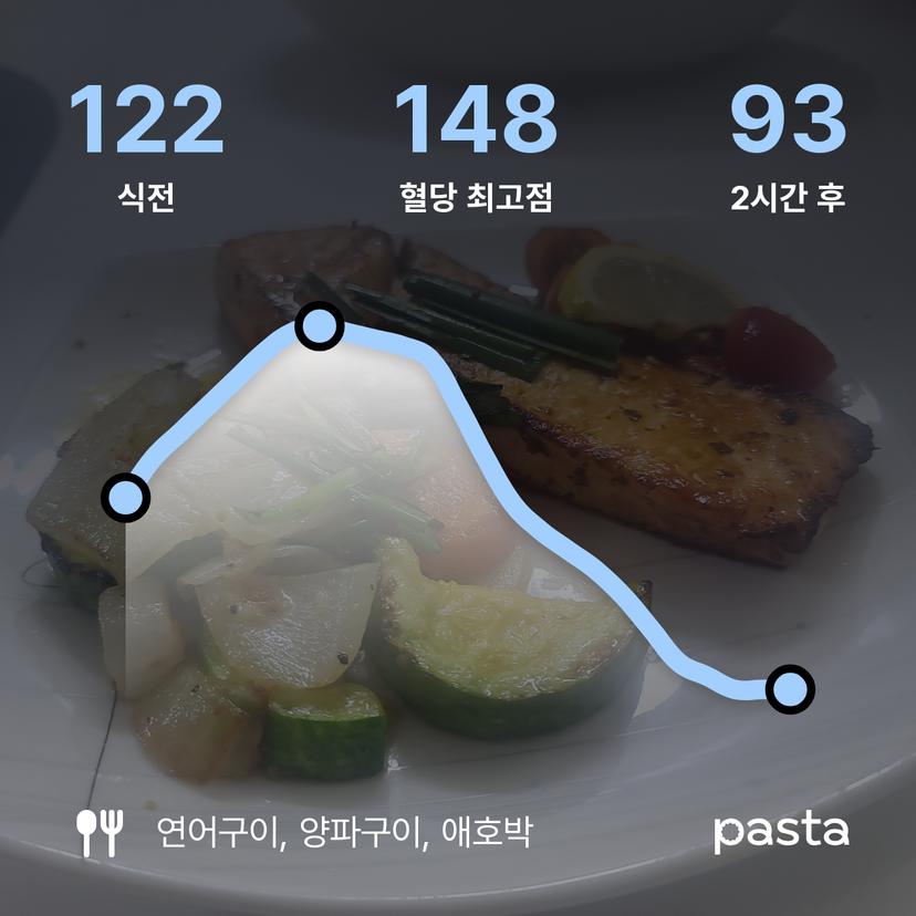 feed image