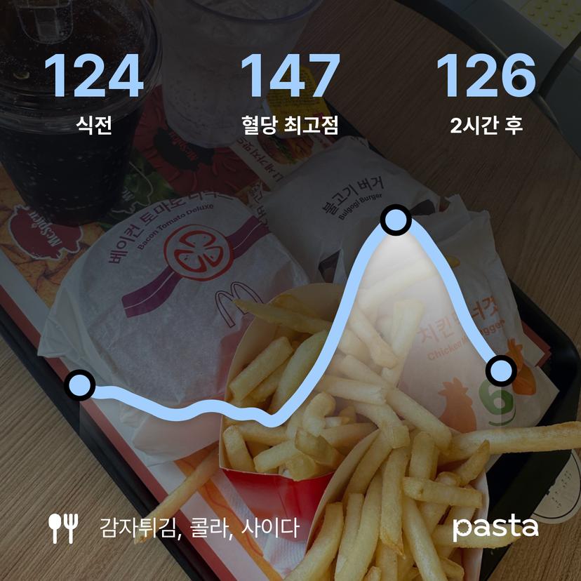 feed image