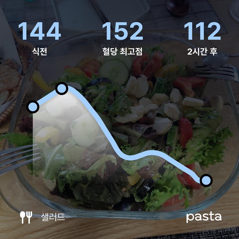 feed image
