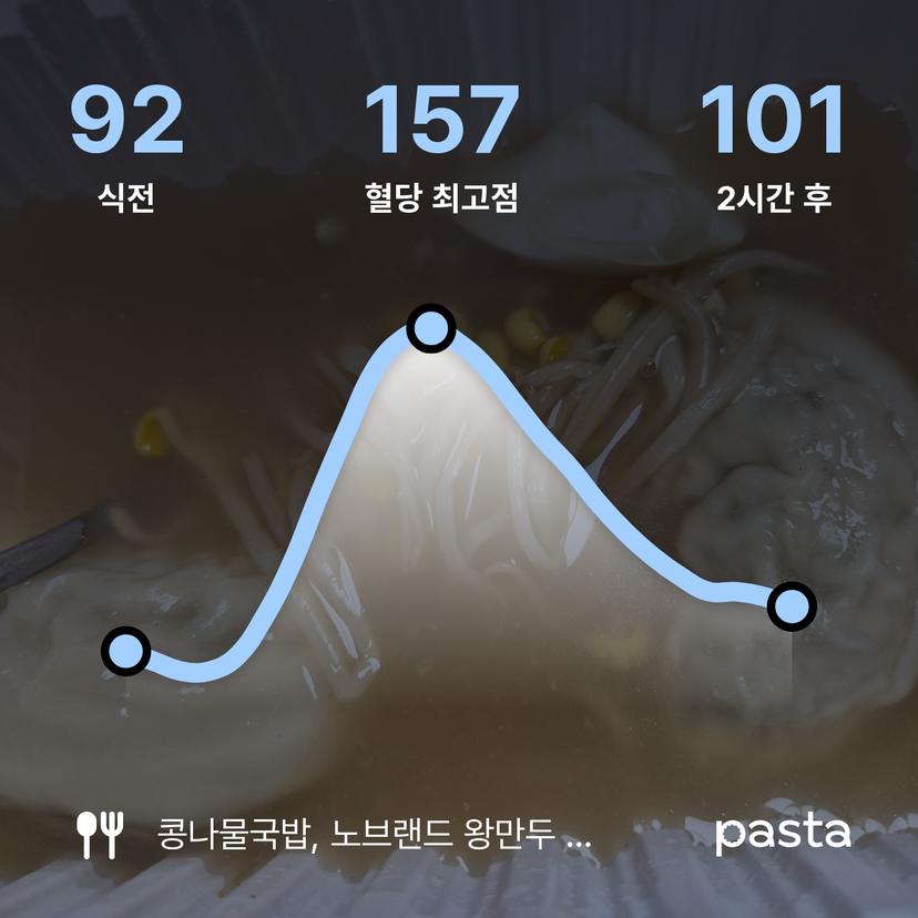feed image