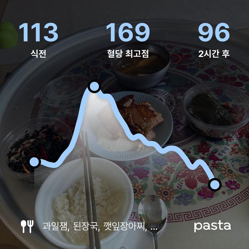 feed image