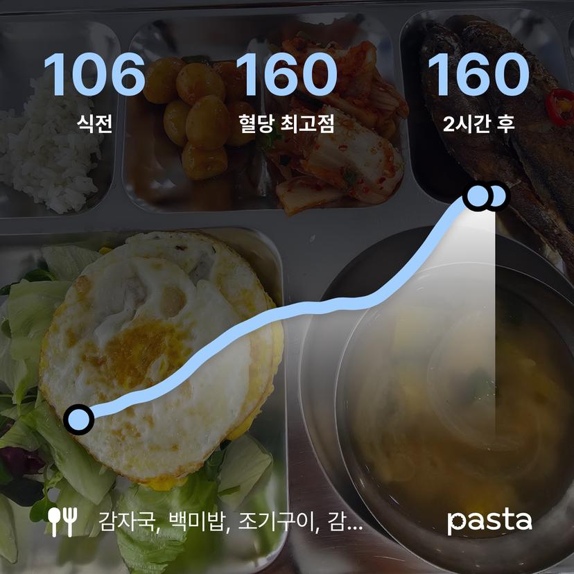 feed image