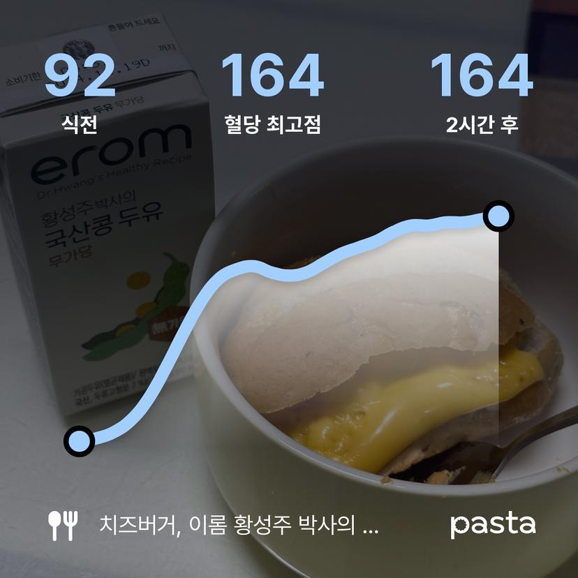 feed image