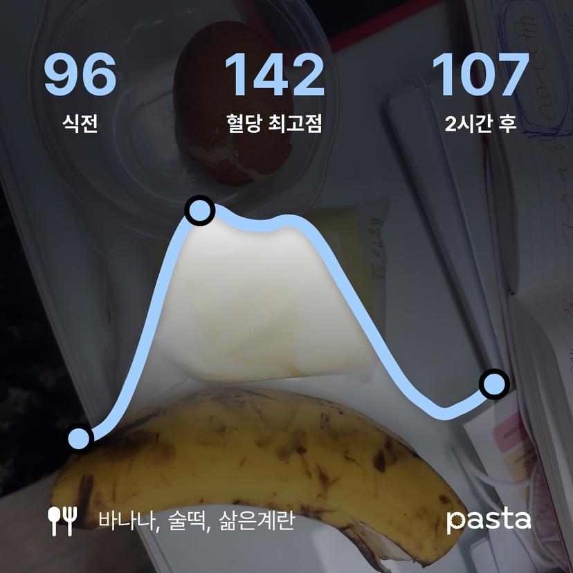 feed image