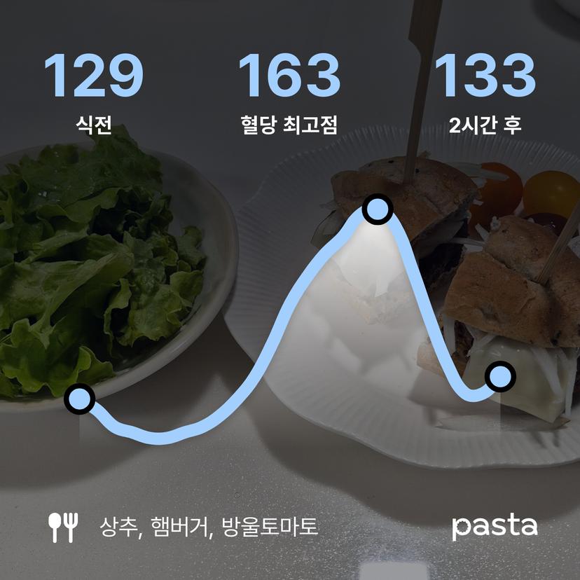 feed image