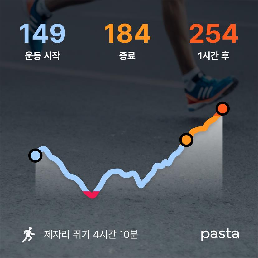 feed image