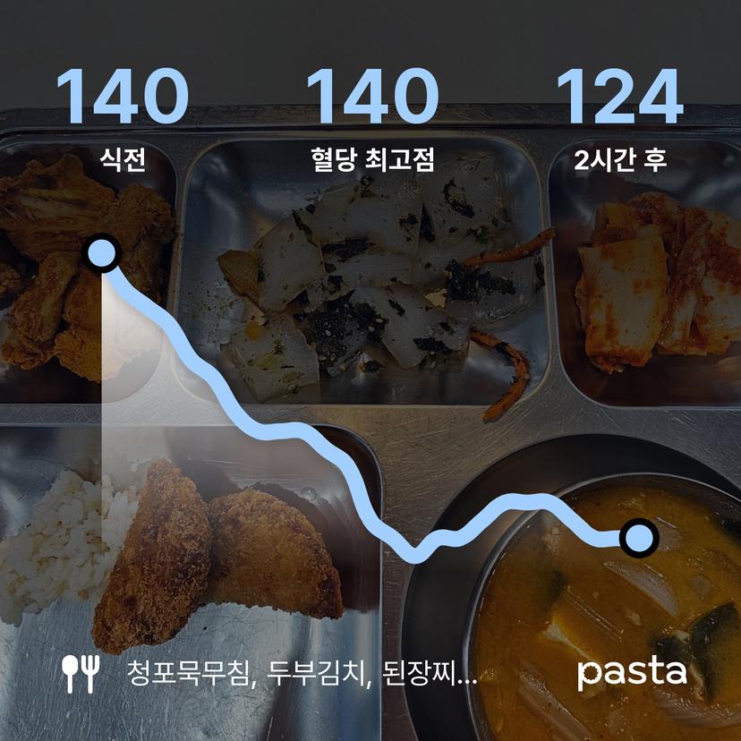 feed image