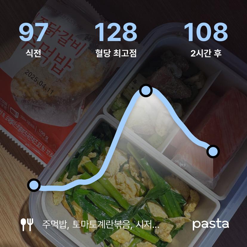 feed image