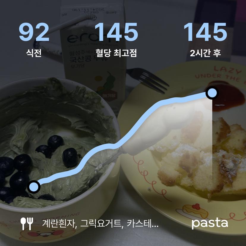 feed image