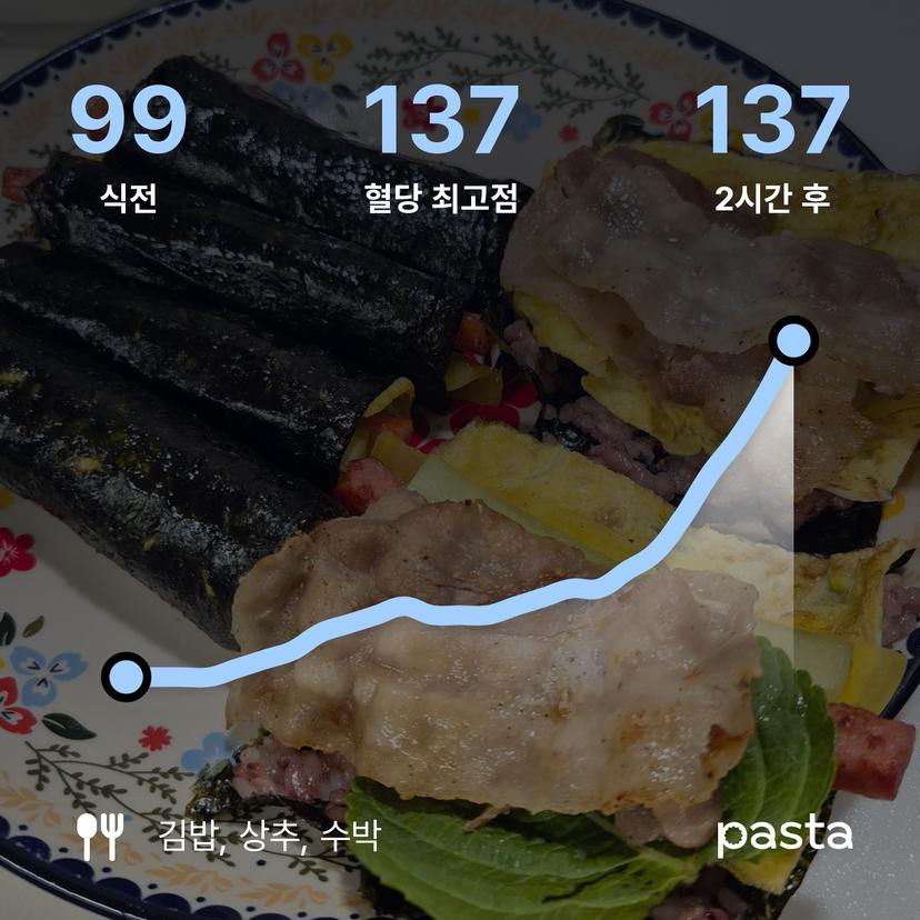 feed image