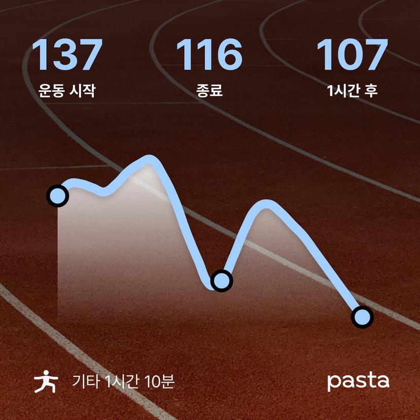 feed image