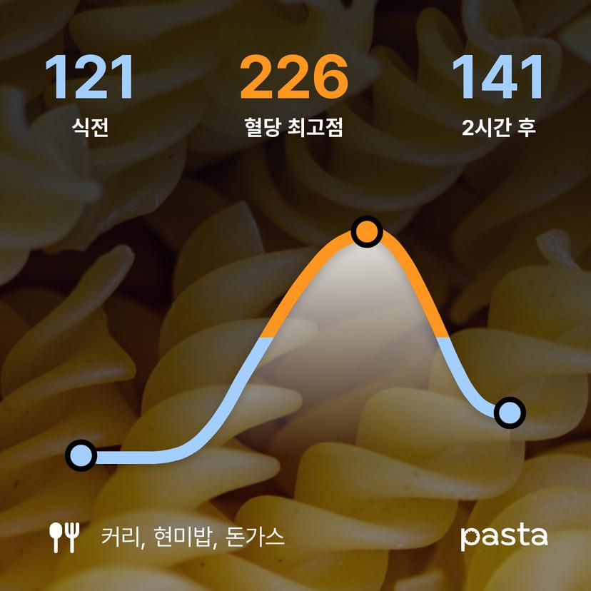feed image