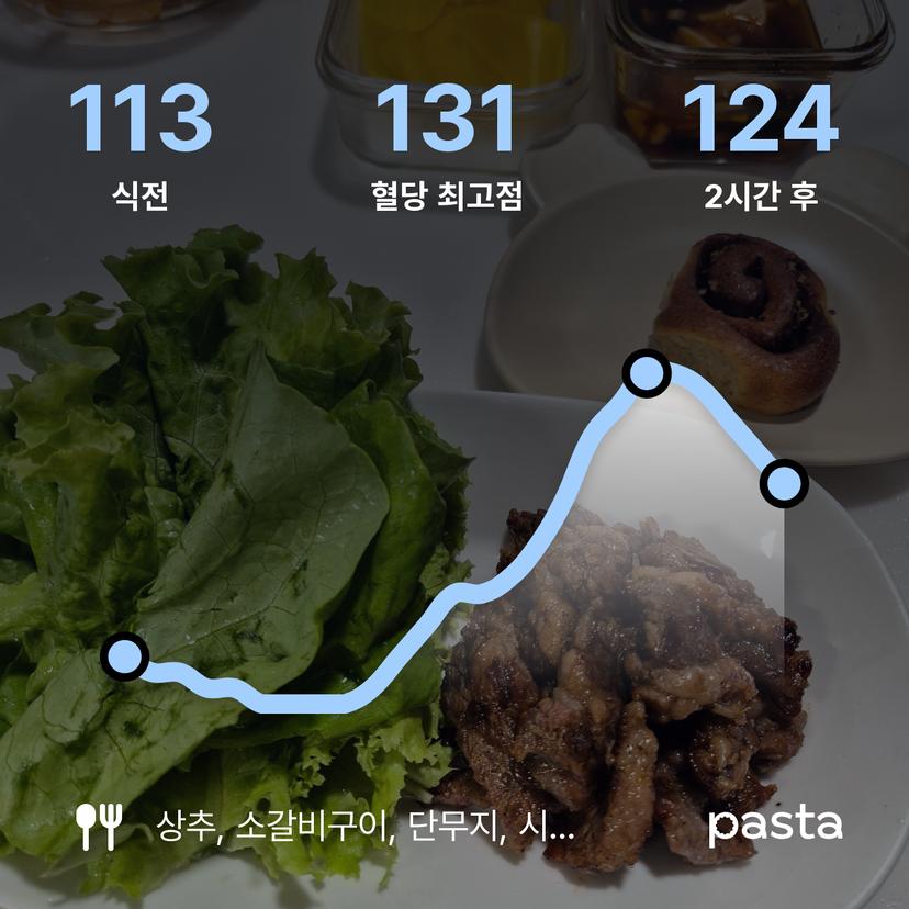 feed image
