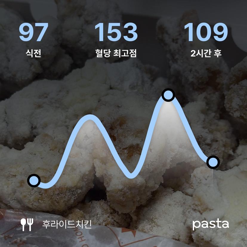 feed image