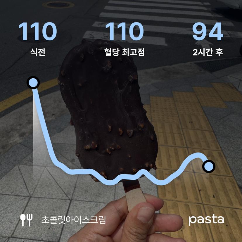 feed image
